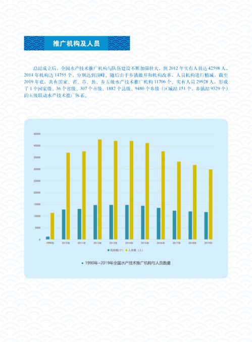 體系筑基三十載，科技興漁譜新篇——水產技術推廣三十年回顧·體系建設與技術推廣